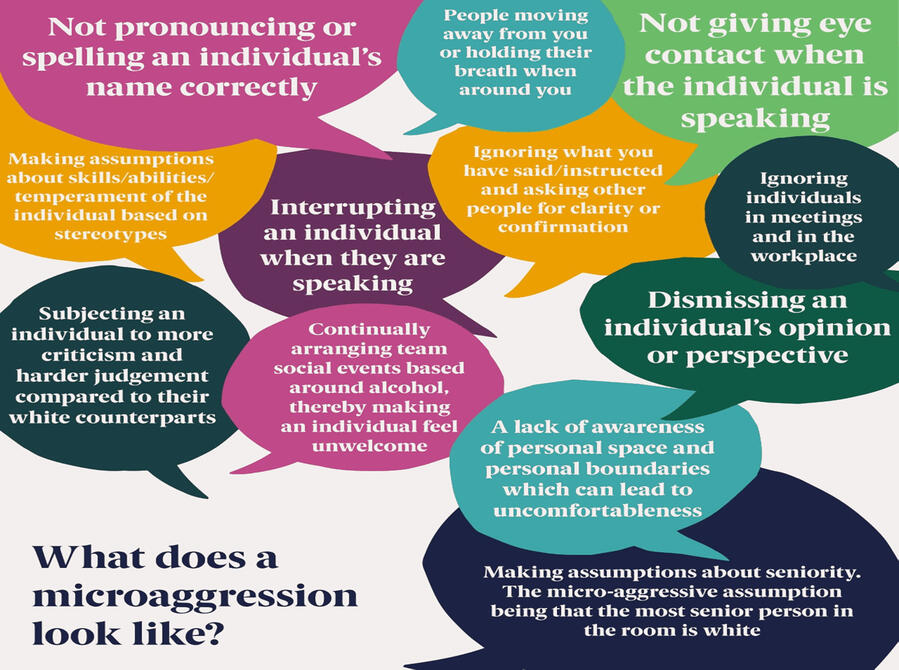 What does a microaggression look like?